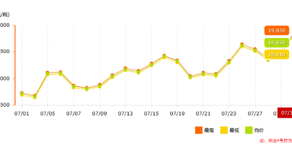 南方持續限電，鋁價(jià)是否能恢復正常？