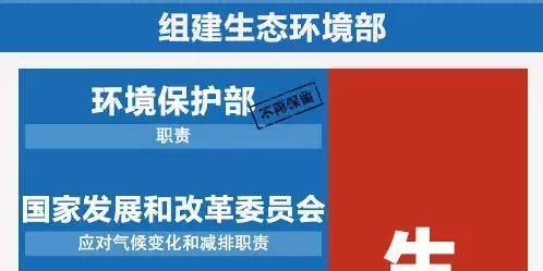 2018全國兩會(huì )依舊關(guān)注環(huán)境問(wèn)題，為何撤環(huán)保部？